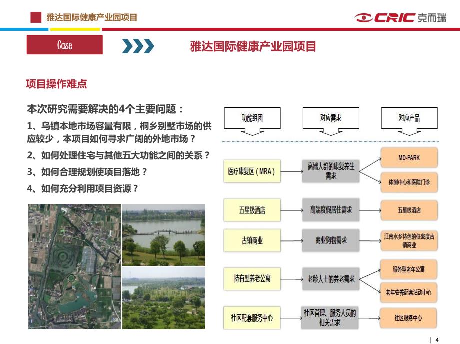 cric克而瑞咨询+经典案例+主题地产+雅达国际健康产业园项目_第4页