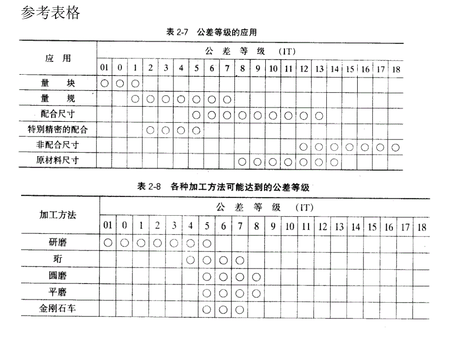 电动工具五金《公差与配合》02_第4页