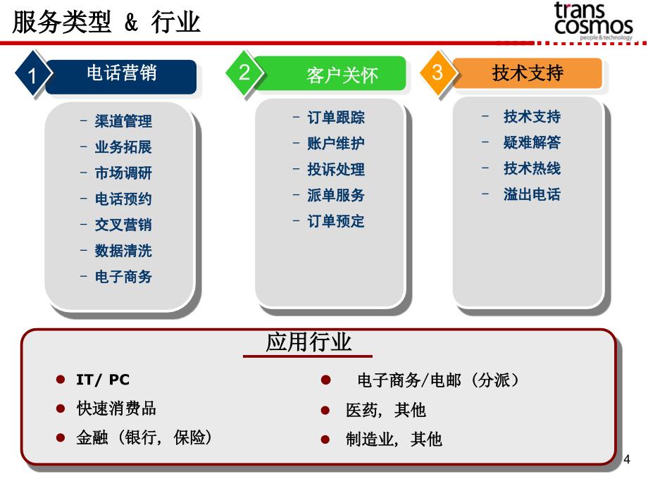 (重点)特思尔大宇宙商务咨询有限公司_第4页