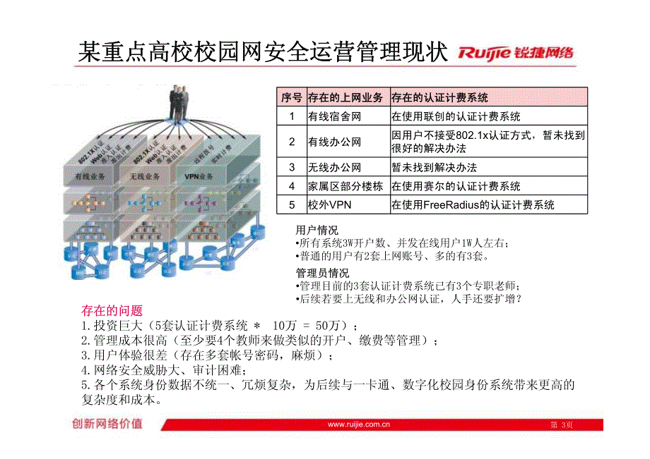 锐捷五位一体校园网安全运营管理解决方案_第3页