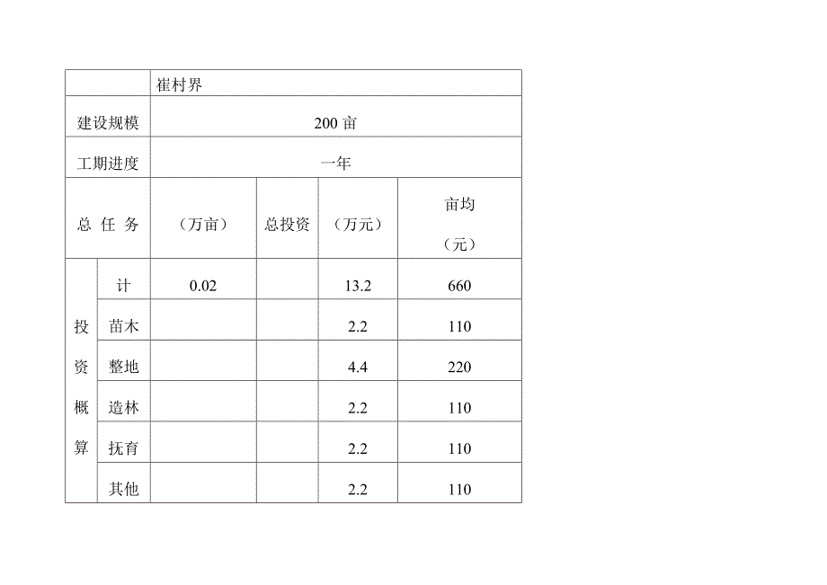 大户造林项目申报表(上崔村)刘克芳(吴军)_第3页