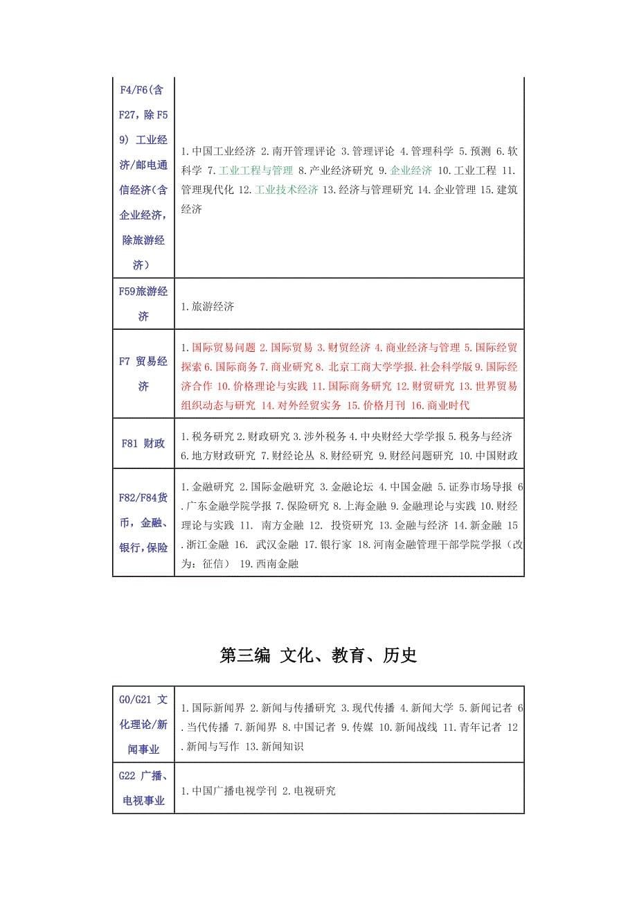 北大中文核心期刊要目总览(2011版)_第5页