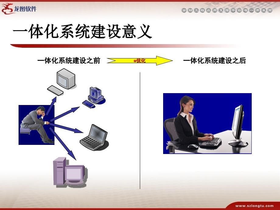 平台一体化系统_第5页