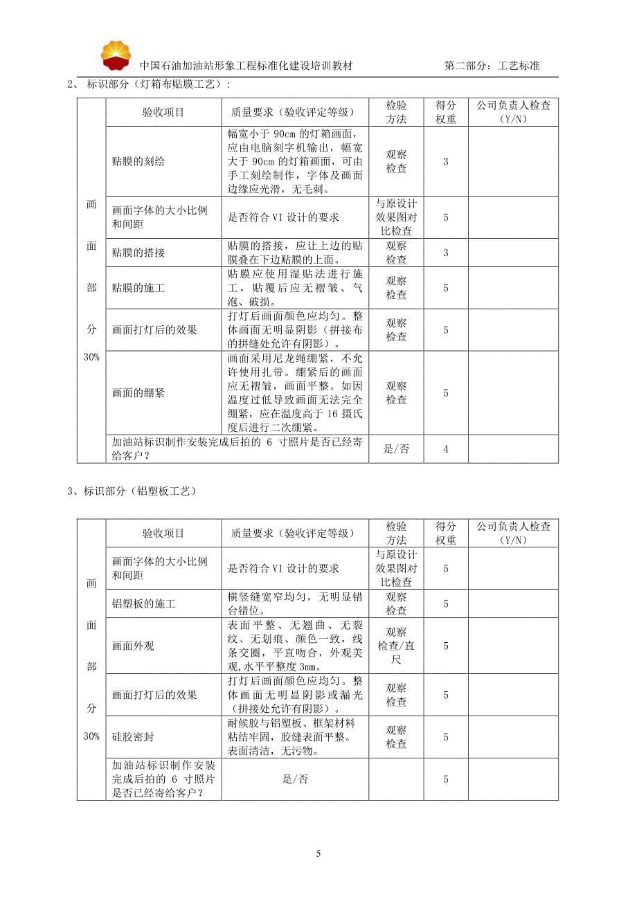 招牌制作工艺标准_第5页