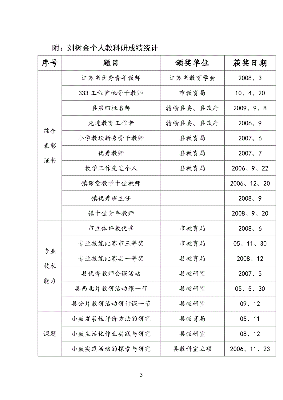 刘树金科学“十一五”规划短期课题申报表_第3页