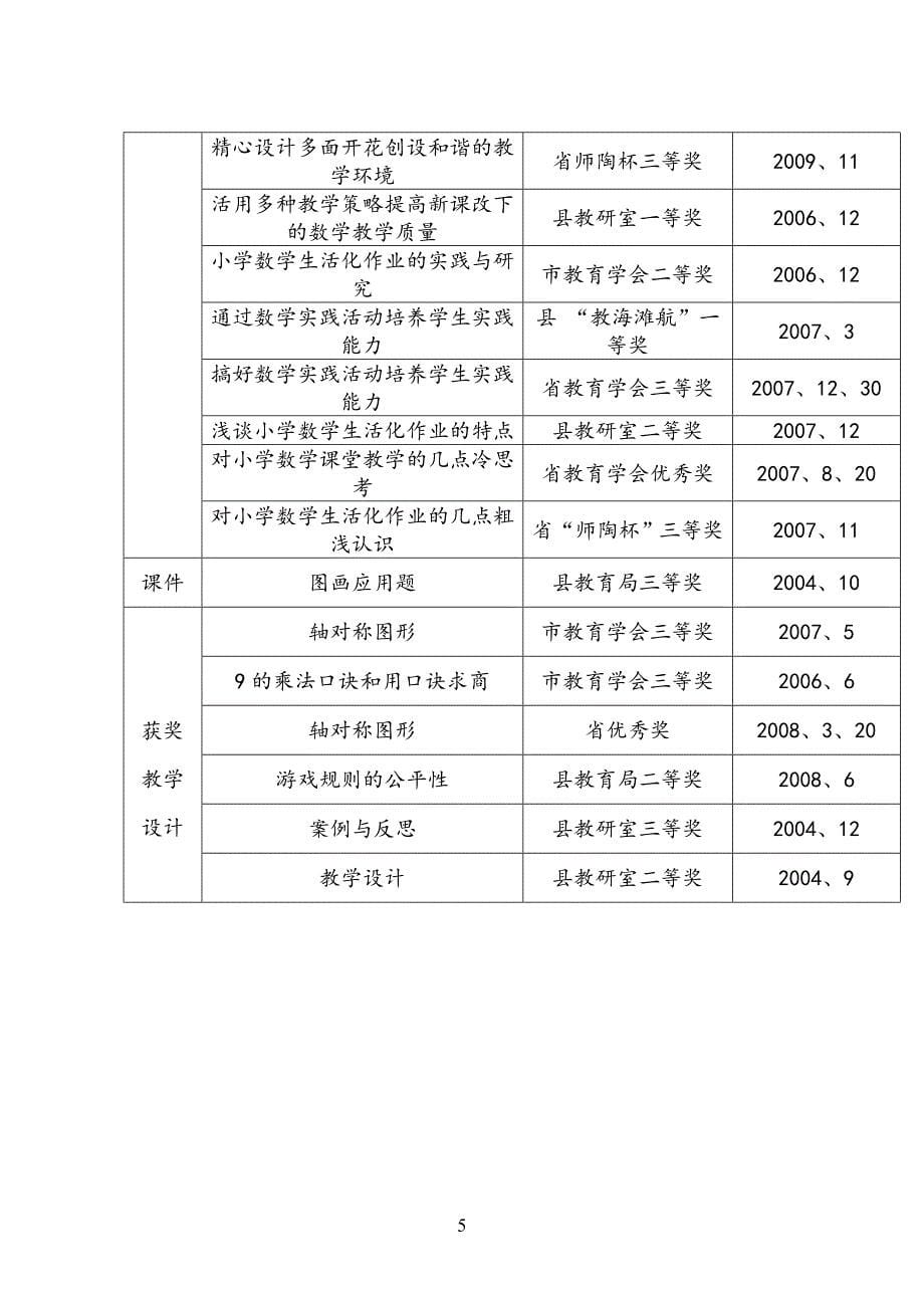 刘树金科学“十一五”规划短期课题申报表_第5页