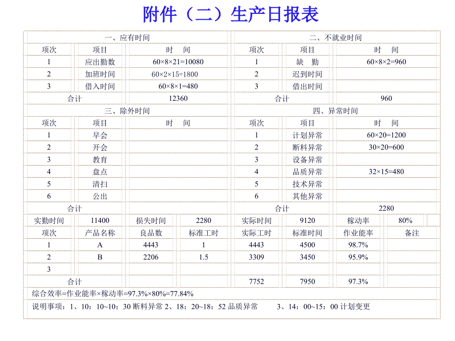 生产日报表设计_第4页