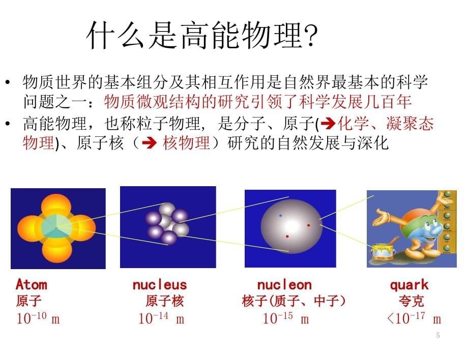 粒子物理1_引言、常识、散射截面与衰变宽度_第5页