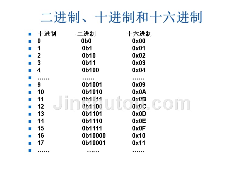 2014年11月13号讲稿c语言程序设计流水灯_第2页