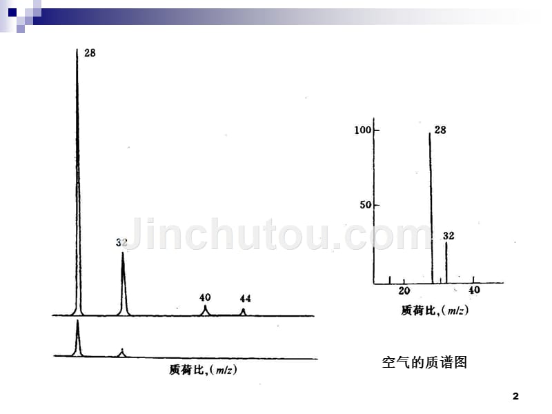 质谱的图谱分析与介绍_第2页