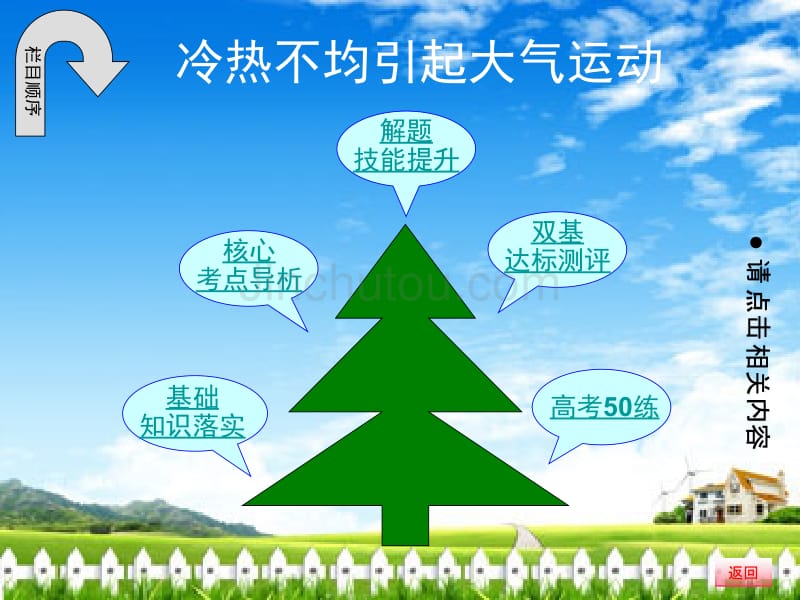 【金榜新学案】2014高三地理大一轮复习 自然地理 冷热不均引起大气运动课件_第2页