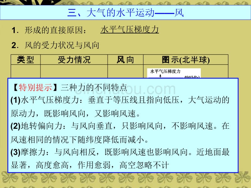 【金榜新学案】2014高三地理大一轮复习 自然地理 冷热不均引起大气运动课件_第5页