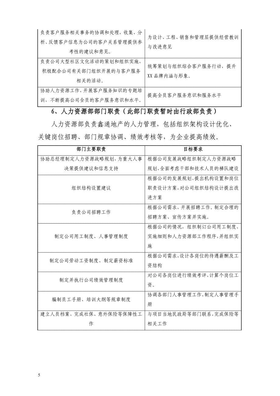 鑫通地产制度_第5页