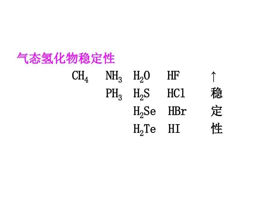 10月份重点知识及方法回顾(2009.10.22)_第5页