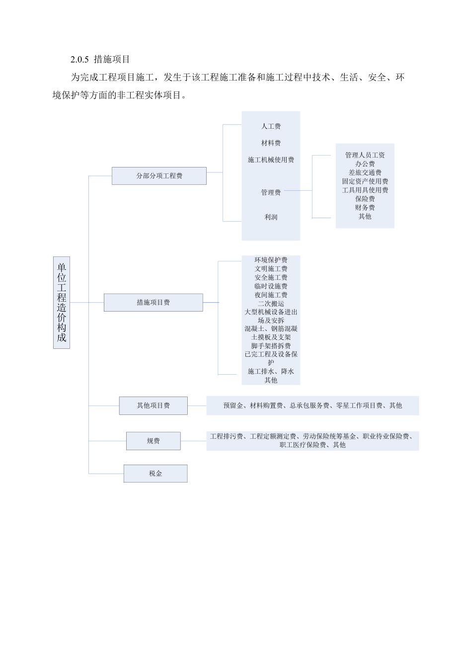 天津市工程量清单计价规范_第2页