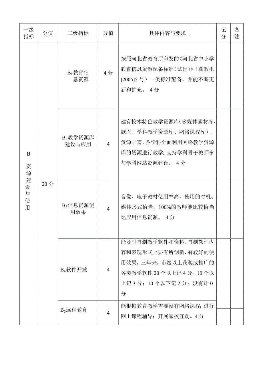 河北省现代教育技术示范学校评估标准_第2页