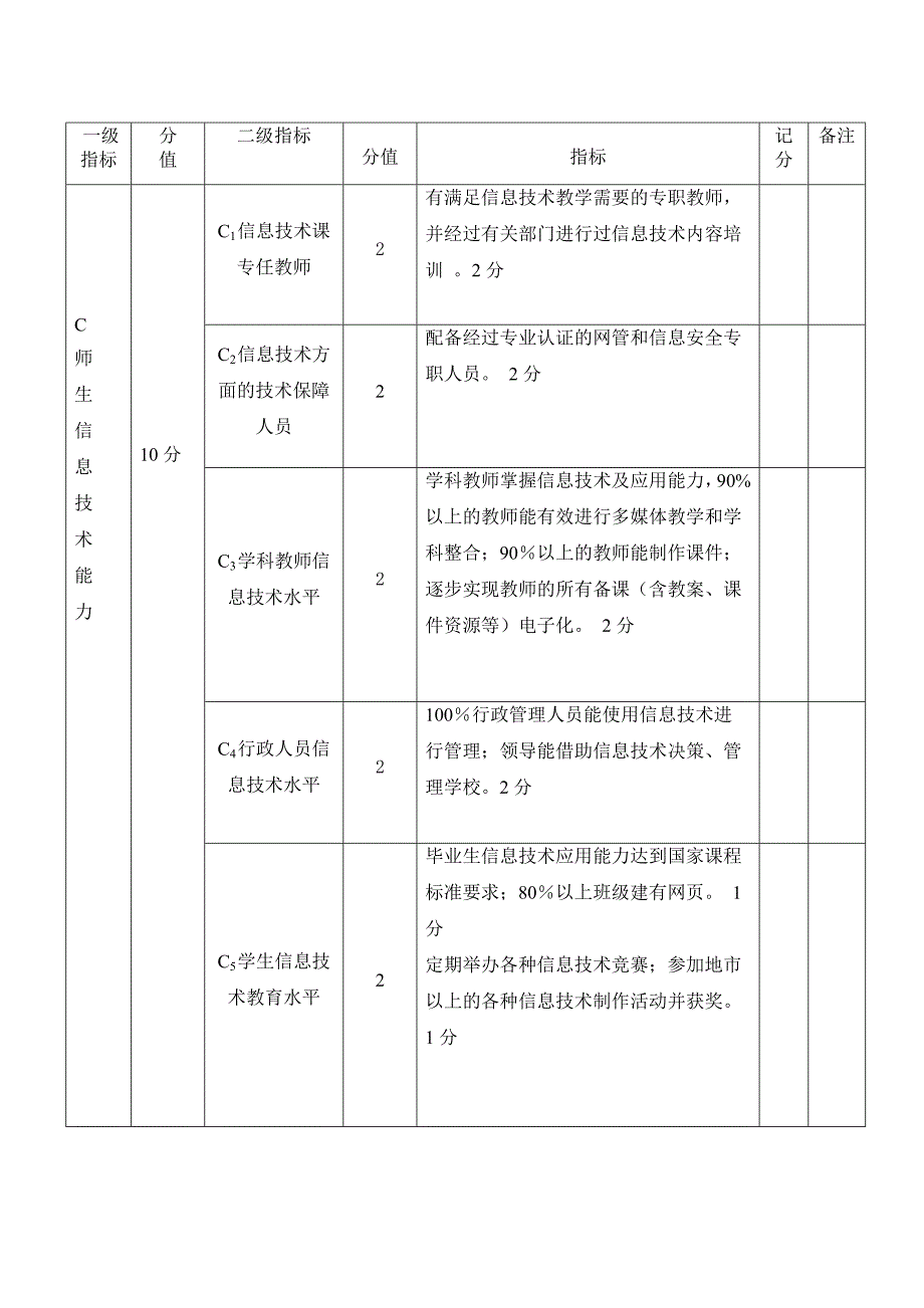 河北省现代教育技术示范学校评估标准_第3页