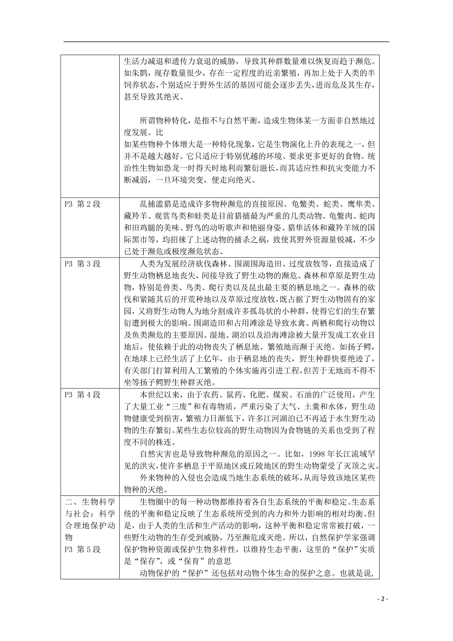 2017-2018年高中生物 第一章 生物科学和我们 1.1 身边的生物科学学案 1苏教版必修3_第2页