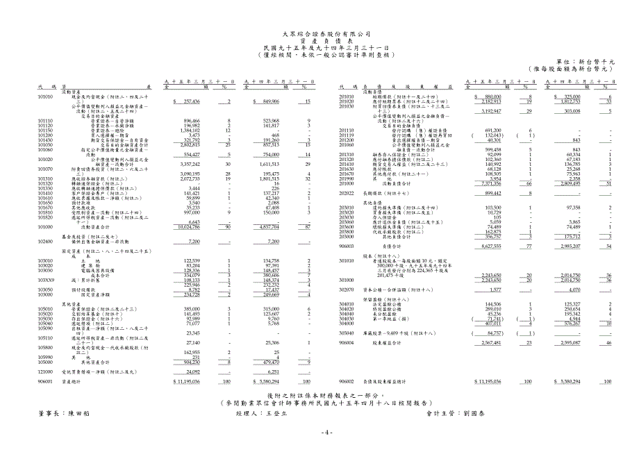 大众综合证券股份有限公司财务报表暨会计师核阅报告_第4页