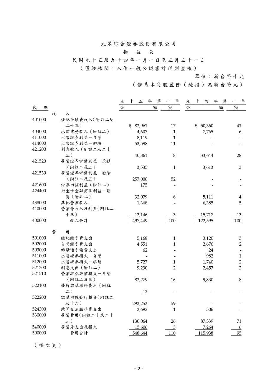 大众综合证券股份有限公司财务报表暨会计师核阅报告_第5页