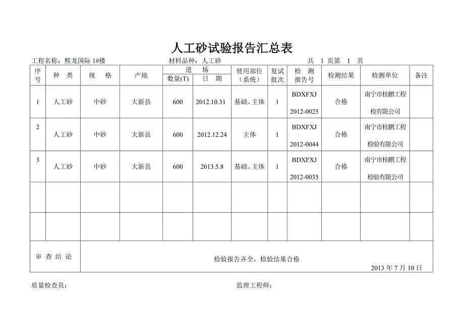 砂原材料汇总表_第1页