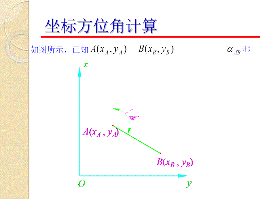 测量坐标计算培训_第2页