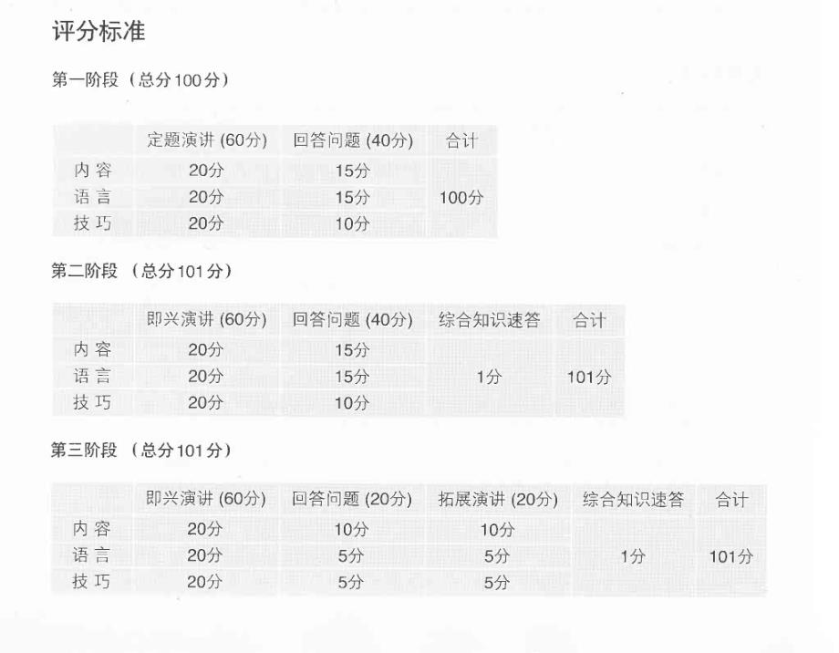 英语演讲评分比赛标准_第1页