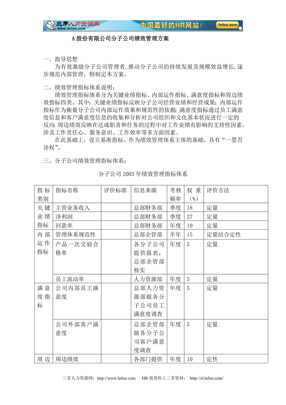 某股份有限公司分子公司绩效管理方案_第1页