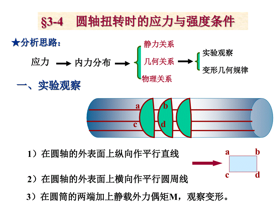 扭转变形 0302_第2页