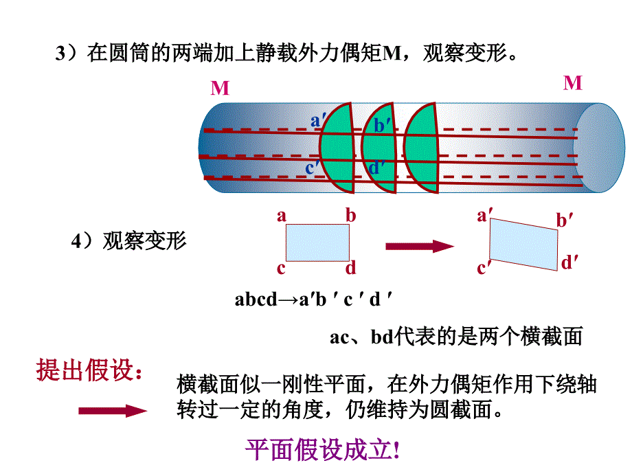 扭转变形 0302_第3页