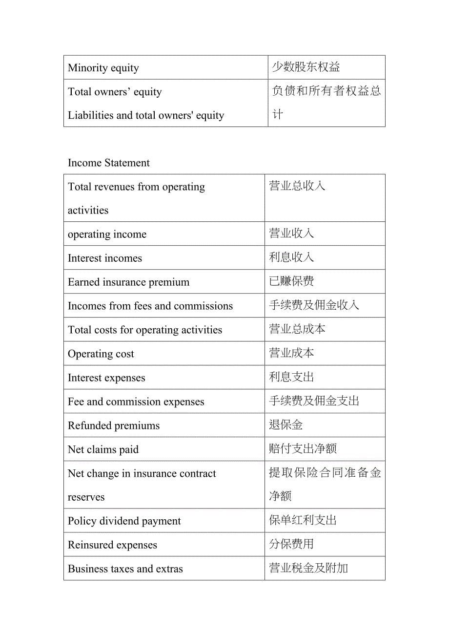 会计英语常用词汇_第5页