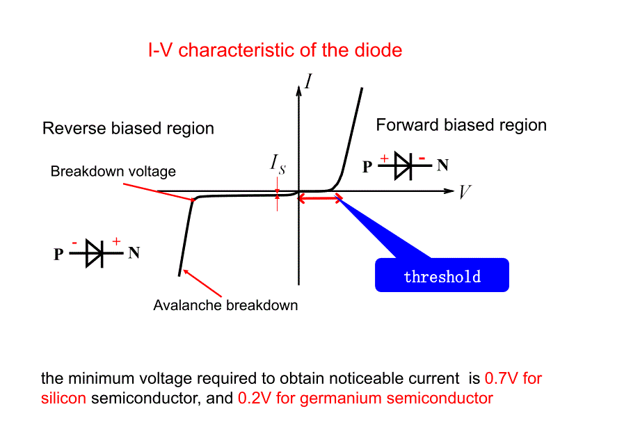 数字电路中ttl门电路的课程讲解_第3页