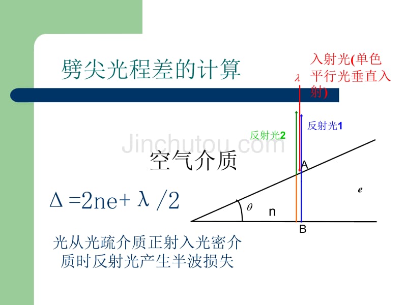 劈尖干涉的应用_第2页