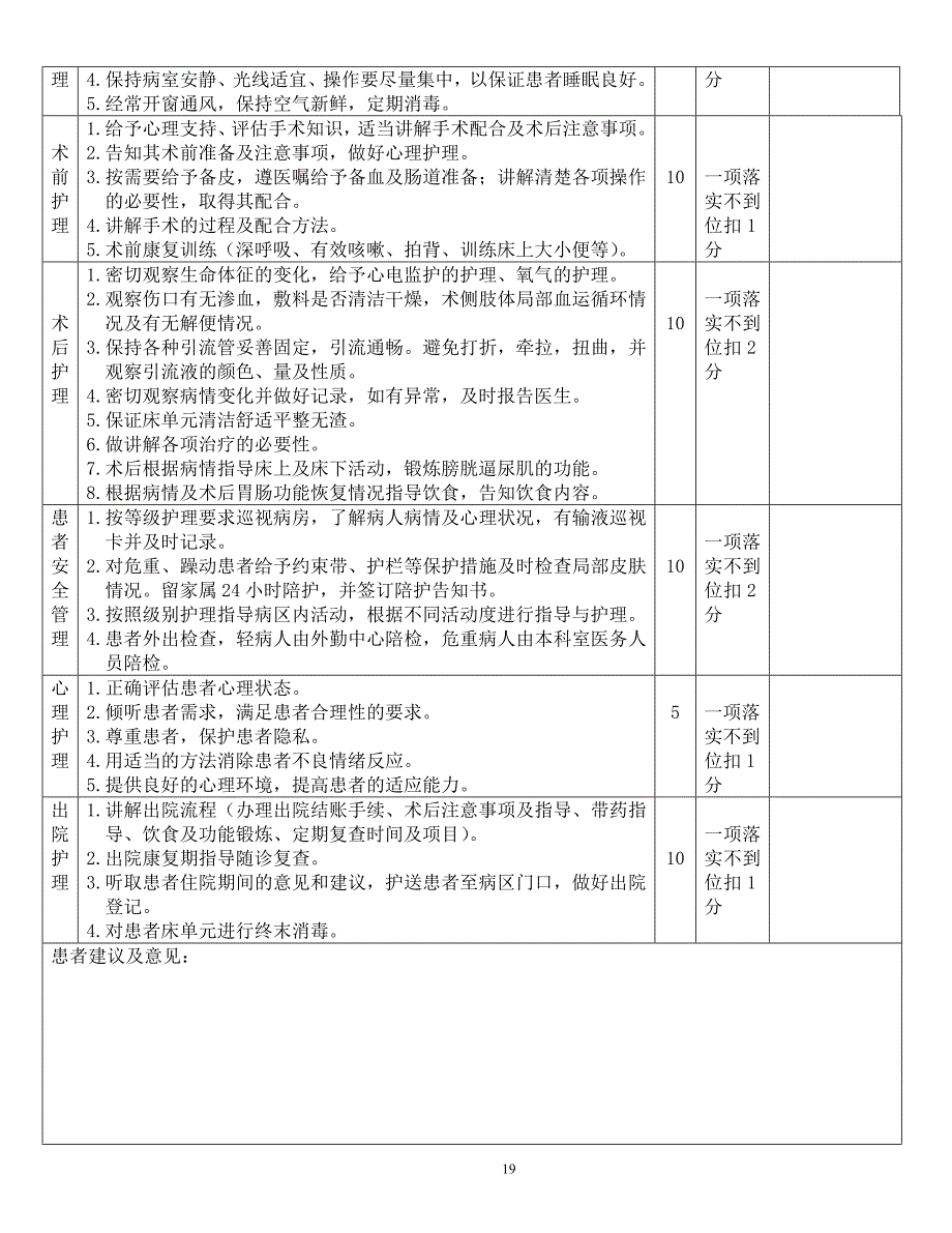 优质护理服务量化、细化工作质量评价标准_第2页