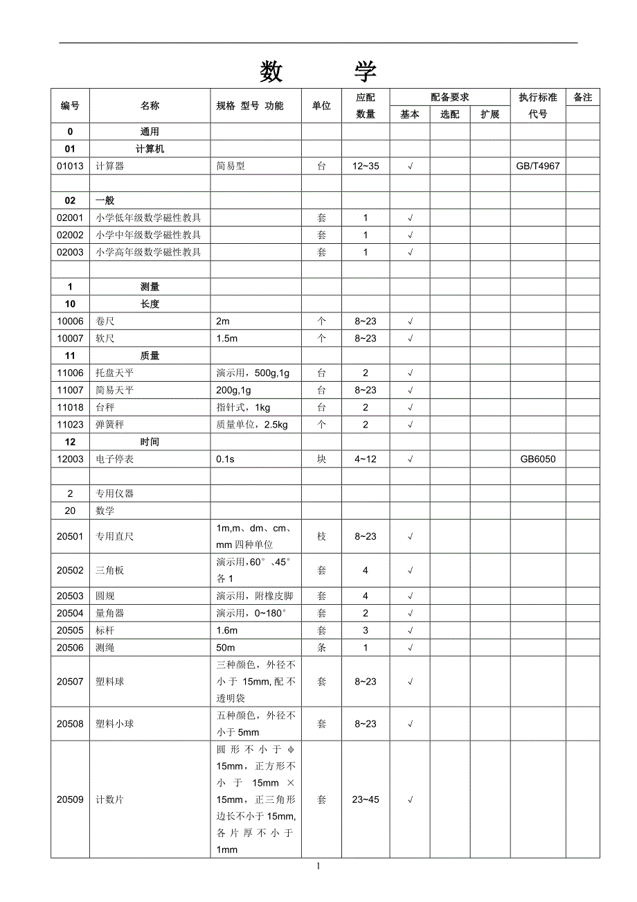 精 品[精品]00小学数学科学教学仪器配备目录_第2页