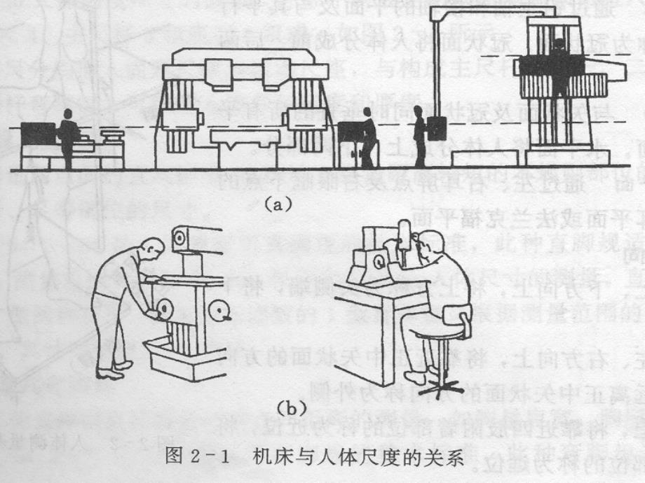 人体测量及其应用2_第3页