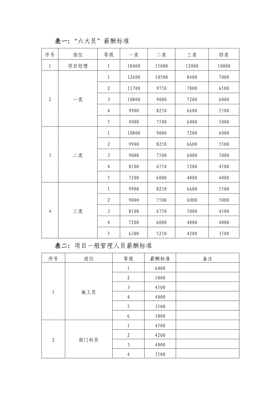 上海分公司薪酬管理暂行办法_第2页