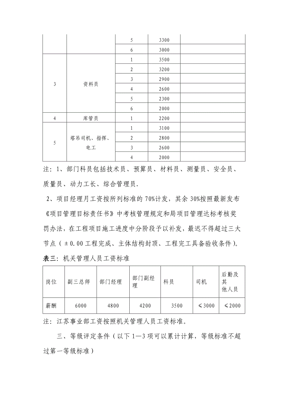 上海分公司薪酬管理暂行办法_第3页