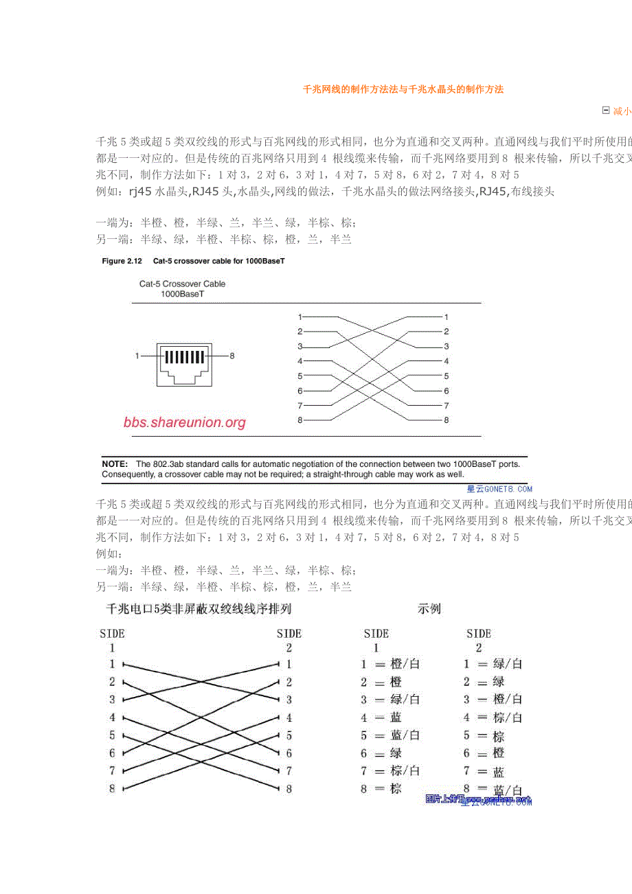 千兆网线的制作方法法与千兆水晶头的制作方法_第1页