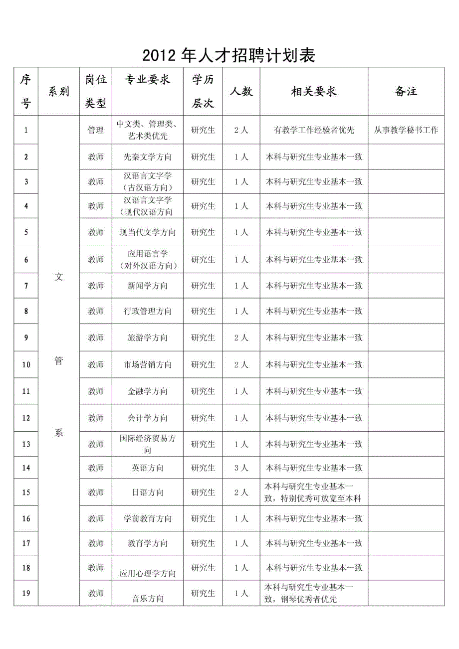 2012年人才招聘计划表_第1页