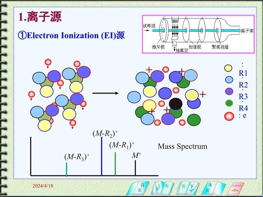 质谱分心基本原理与质谱仪_第5页