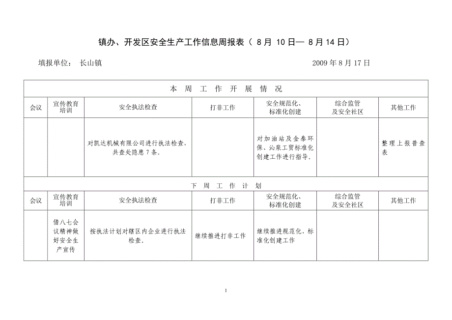 开发区安全生产工作信息周报表(_第1页