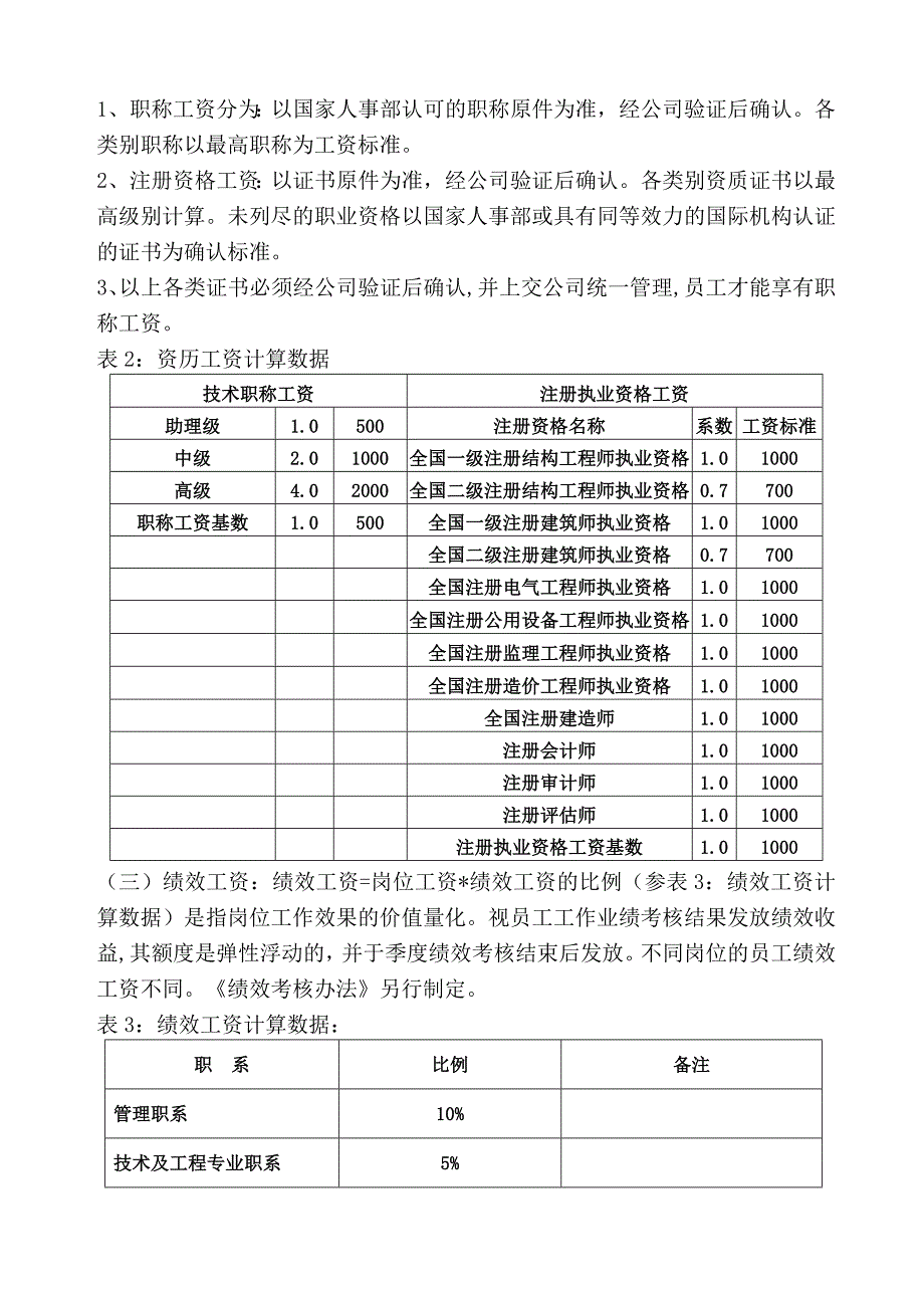 薪酬管理制度(红头版)_第3页