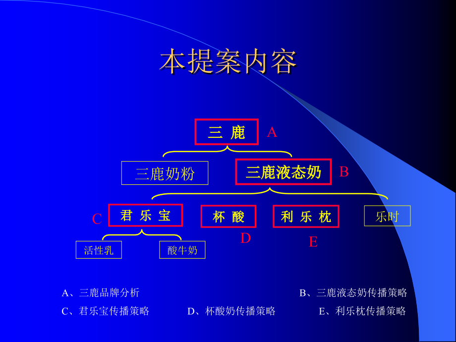 三鹿液体奶传播草案_第2页