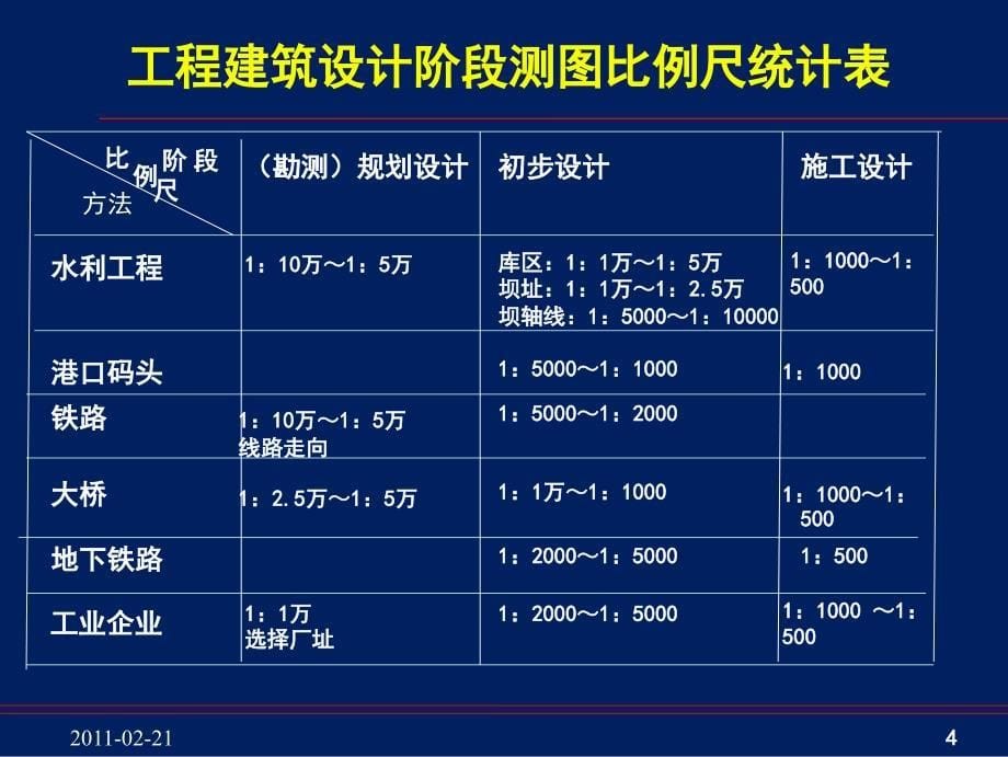 工程测量第5章 工程建设中的地形图与应用_第5页