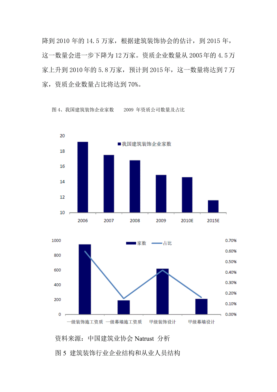 中国建筑装饰行业分析报告_第4页