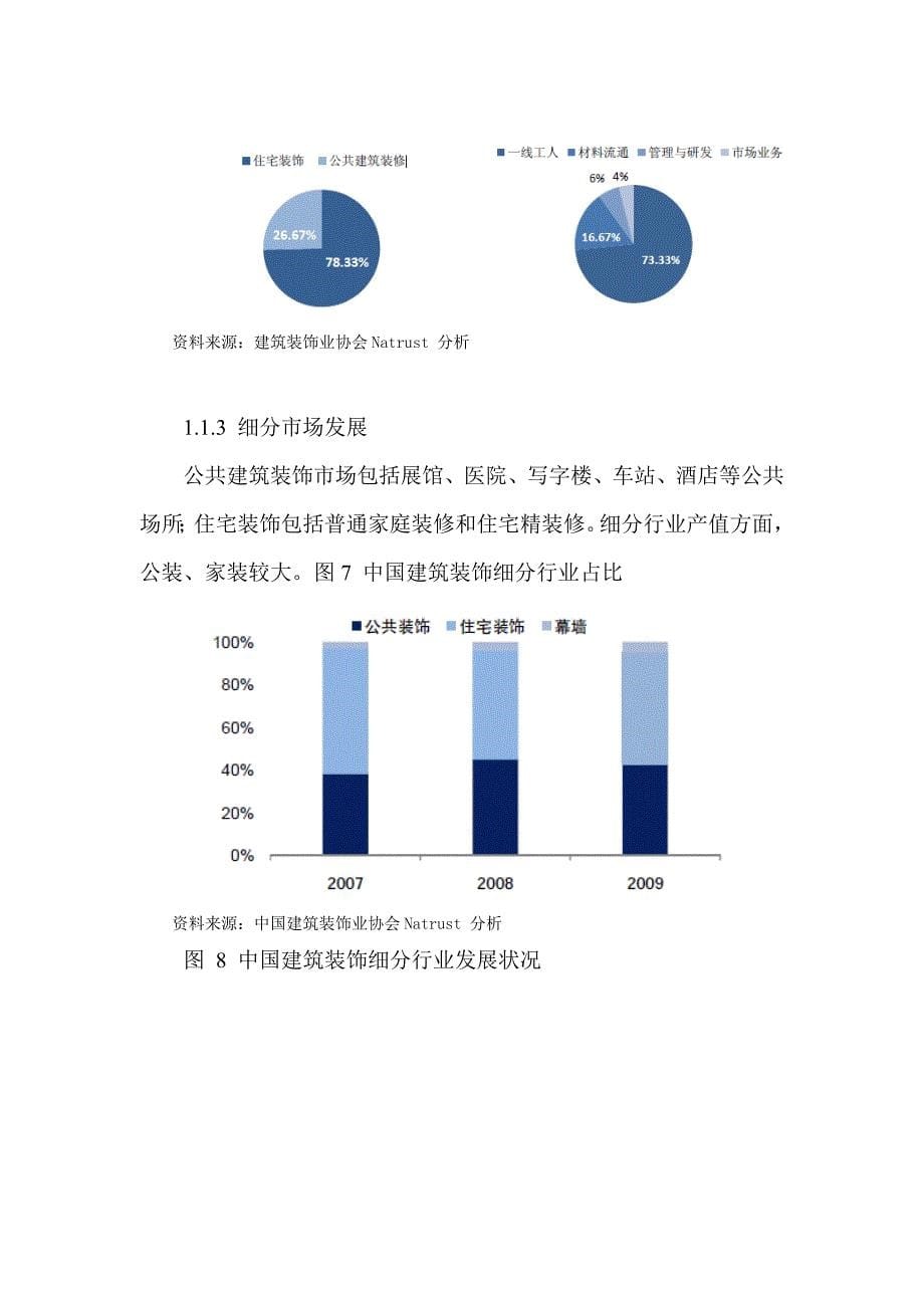 中国建筑装饰行业分析报告_第5页