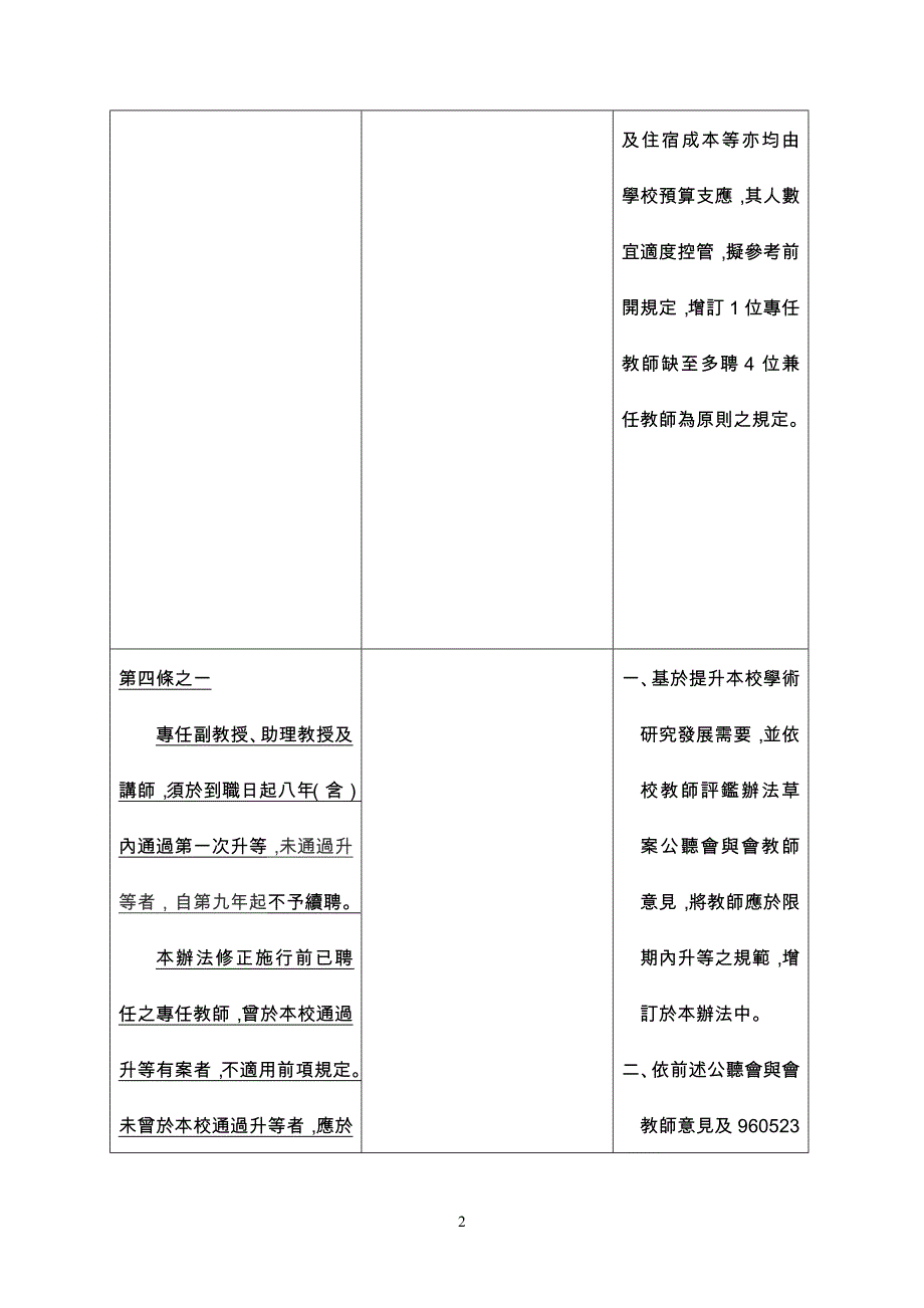 国立暨南国际大学教师聘任及升等评审办法修正条文对照_第2页