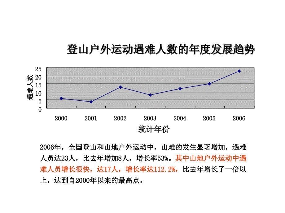 户外环境与危险识别老手_第5页