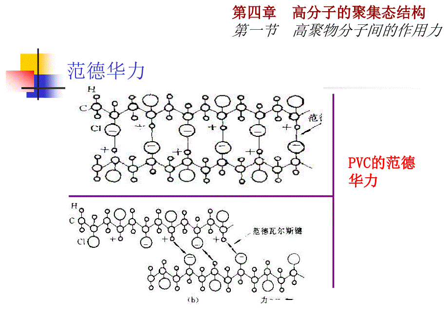 高分子的聚集态结构_第3页